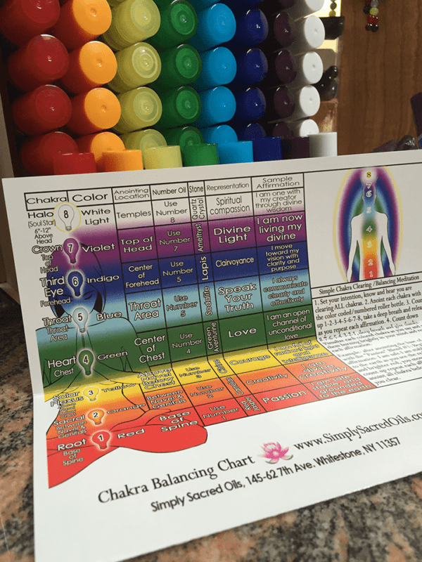Complete kit of 8 Chakra Balancing Roll-ons - Image 6